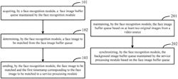 Image processing method, electronic device and readable storage medium for maintaining a face image buffer queue