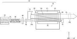 Laser system and electronic device manufacturing method