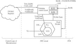 Method and apparatus for performing on-system phase-locked loop management in memory device