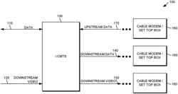 Multi-slope equalizers for a cable network