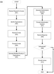 Email processing for improved authentication question accuracy