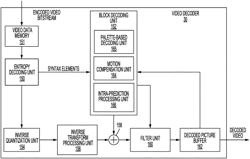 Palette mode encoding and decoding design