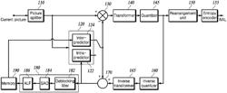 Method and apparatus for encoding and decoding video using inter-prediction