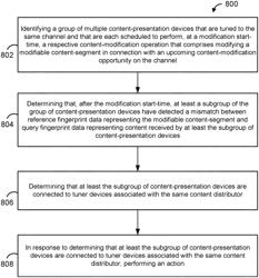 Content-modification system with feature for detecting and responding to content modifications by tuner devices