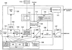 Imaging apparatus and image processing apparatus