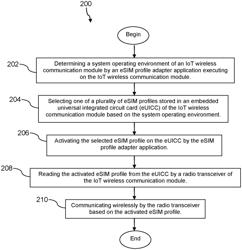 Embedded subscriber identity module (eSIM) profile adaptation based on context