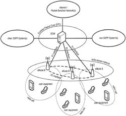 Scheduling request and buffer status reporting in a mobile communication system