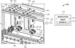 SYSTEMS FOR PROCESSING MATERIAL, TAPING STATIONS TO APPLY TAPE TO ONE OR MORE ROLLS OF MATERIAL, AND METHODS OF PROCESSING MATERIAL