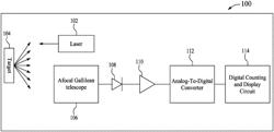 METHOD FOR DETERMINING A DISTANCE USING A LASER RANGE FINDER