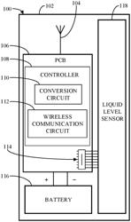 HYDROMETER DEVICE