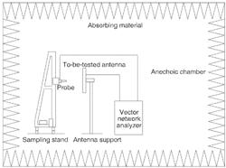 TRANSMISSION ABSORBING STRUCTURE AND ANTENNA IN-BAND CHARACTERISTICS TEST SYSTEM