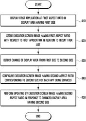 FLEXIBLE ELECTRONIC DEVICE AND METHOD FOR CONTROLLING DISPLAY OF APPLICATION EXECUTION SCREEN