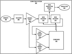 COMBINED DEEP LEARNING INFERENCE AND COMPRESSION USING SENSED DATA