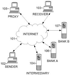 Method, Apparatus And Computer Readable Storage To Effectuate An Instantaneous Monetary Transfer