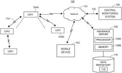 INSURANCE UNDERWRITING AND RE-UNDERWRITING IMPLEMENTING UNMANNED AERIAL VEHICLES (UAVS)