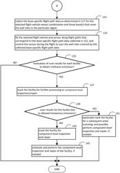 OPTIMIZED MULTI-STAGE INTERMITTENT FUGITIVE EMISSION DETECTION