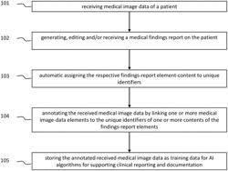 Automated Generation of Medical Training Data for Training AI-Algorithms for Supporting Clinical Reporting and Documentation