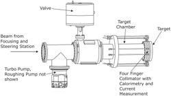 SYSTEMS AND METHODS EMPLOYING INTERCHANGEABLE ION BEAM TARGETS