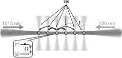 NEUTRAL ATOM QUANTUM INFORMATION PROCESSOR