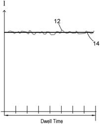 SYSTEM FOR DETERMINING THE CLEANLINESS OF MASS SPECTROMETER ION OPTICS