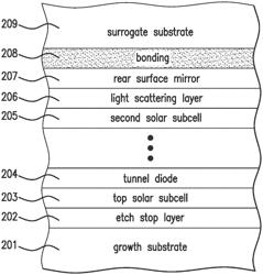 MULTIJUNCTION SOLAR CELLS WITH LIGHT SCATTERING LAYER