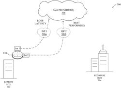 ACTIVELY LEARNING POPS TO PROBE AND PROBING FREQUENCY TO MAXIMIZE APPLICATION EXPERIENCE PREDICTIONS