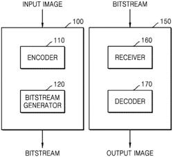 ENCODING METHOD AND APPARATUS THEREFOR, AND DECODING METHOD AND APPARATUS THEREFOR