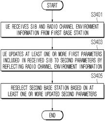 METHOD AND APPARATUS FOR PERFORMING CELL RESELECTION IN WIRELESS COMMUNICATION SYSTEM