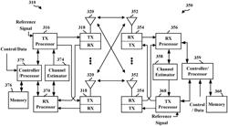 LBT PROCEDURE FOR SIDELINK OPERATIONS IN UNLICENSED BANDS