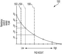 Deflectable support of RF energy electrode with respect to opposing ultrasonic blade