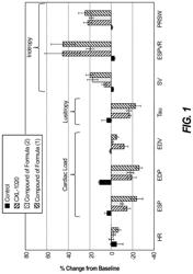 Nitroxyl donors with improved therapeutic index