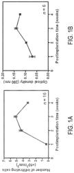 Directed stem cell recruitment