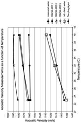 Coupling agent produced from naturally fermented and sustainable additives