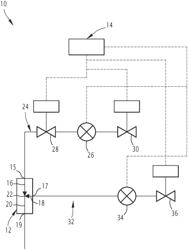 Dosing method and associated facility