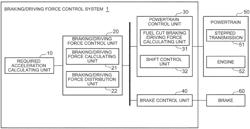 Braking/driving force control system