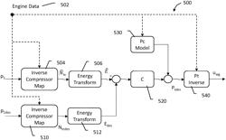 Turbocharger control with overspeed protection