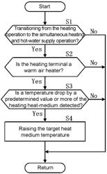 Heating and hot-water supply device