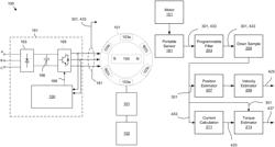 Estimating motor drive torque and velocity