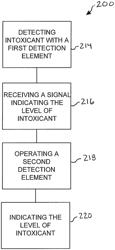 Dual sensor types in breath alcohol detection