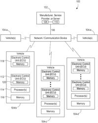 Opportunistic software updates during select operational modes