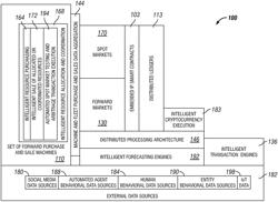 Systems and methods for machine forward energy transactions optimization