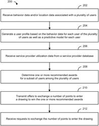 Methods and systems for redeeming points for recommended awards