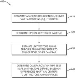 Determining camera rotations based on known translations