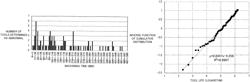 Relearning necessity determination method and relearning necessity determination device of diagnostic model in machine tool, and computer readable medium