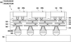 Semiconductor package and method of forming the same