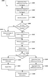 Systems, methods, and devices for electronic spectrum management