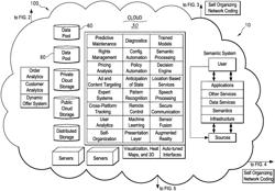 Methods and systems for detection in an industrial Internet of Things data collection environment with a self-organizing data marketplace and notifications for industrial processes