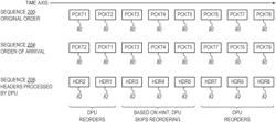 Efficient packet reordering using hints