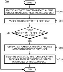Information security system and method for phishing threat detection using tokens