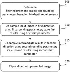 High precision up-sampling in scalable coding of high bit-depth video